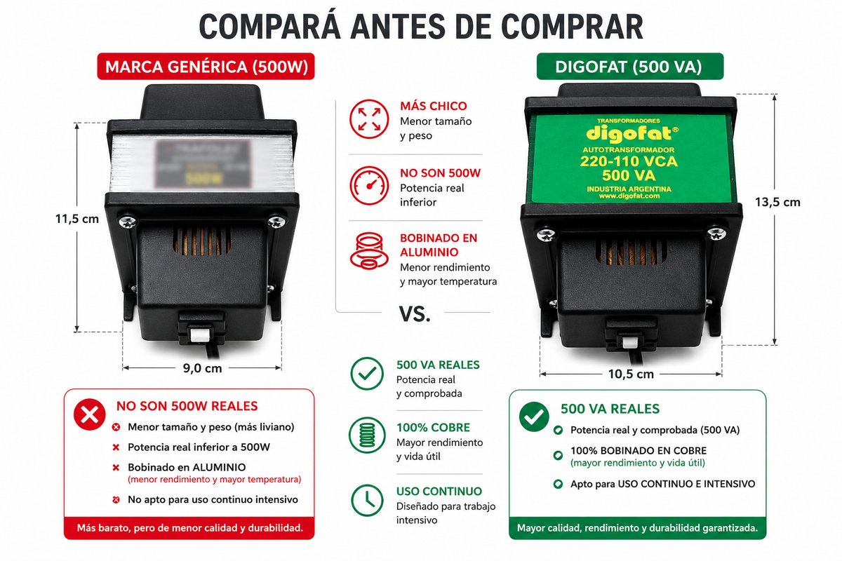 Comparación de transformadores 500VA