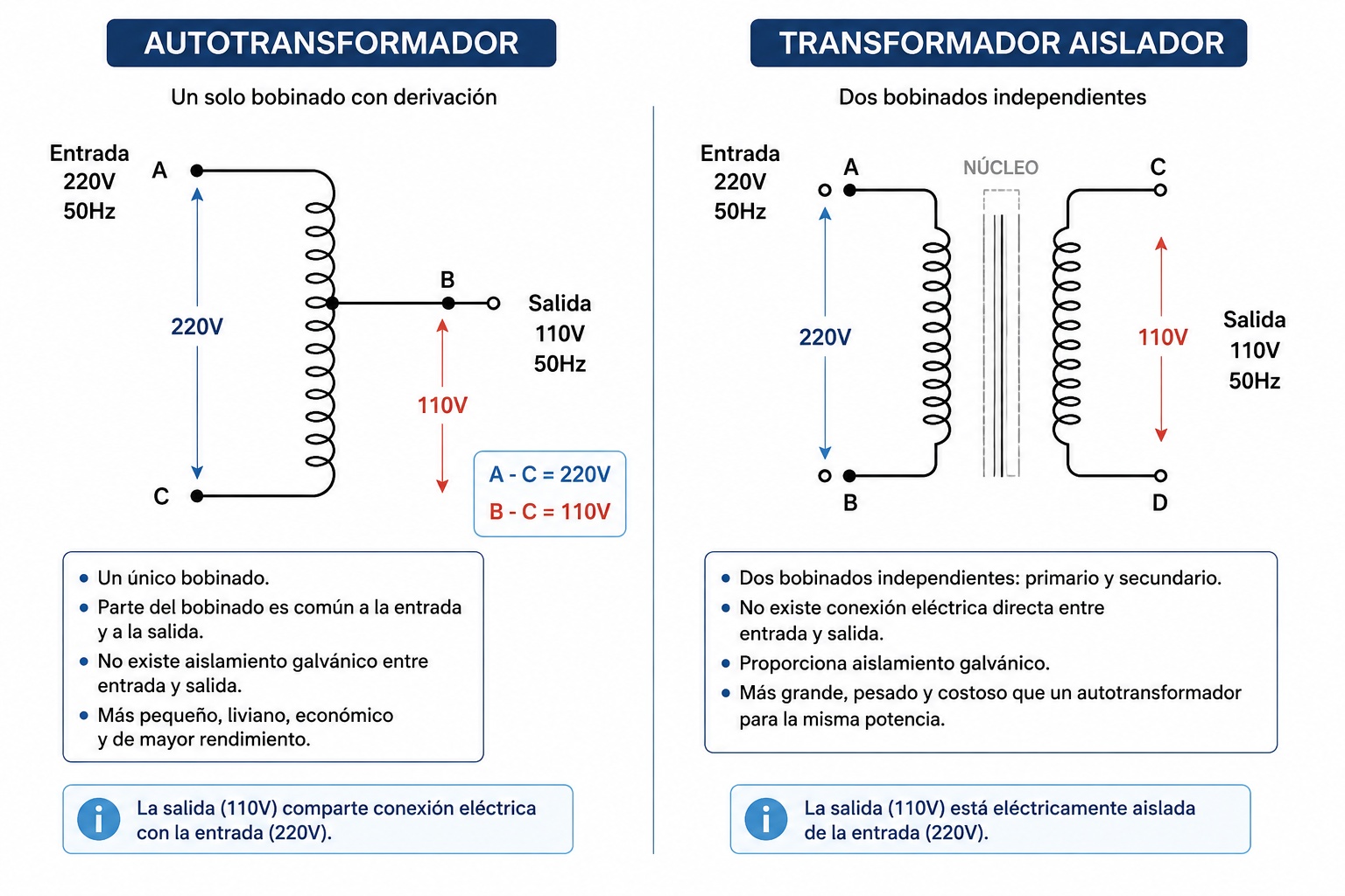 Comparación entre autotransformador y transformador aislador